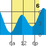 Point San Bruno tide chart for Sunday, June 6, 2021