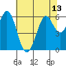 Point San Bruno tide chart for Tuesday, July 13, 2021