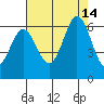 Point San Bruno tide chart for Saturday, August 14, 2021
