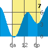 Point San Bruno tide chart for Saturday, August 7, 2021