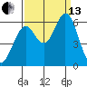 Point San Bruno tide chart for Monday, September 13, 2021