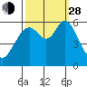 Point San Bruno tide chart for Tuesday, September 28, 2021