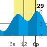 Point San Bruno tide chart for Wednesday, September 29, 2021