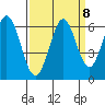 Point San Bruno tide chart for Wednesday, September 8, 2021