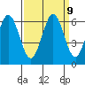 Point San Bruno tide chart for Thursday, September 9, 2021