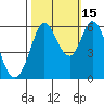 Point San Bruno tide chart for Friday, October 15, 2021