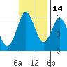 Point San Bruno tide chart for Sunday, November 14, 2021