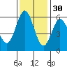Point San Bruno tide chart for Tuesday, November 30, 2021