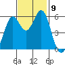 Point San Bruno tide chart for Tuesday, November 9, 2021