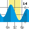 Point San Bruno tide chart for Tuesday, December 14, 2021