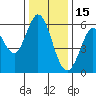 Point San Bruno tide chart for Wednesday, December 15, 2021
