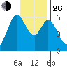 Point San Bruno tide chart for Sunday, December 26, 2021