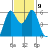 Point San Bruno tide chart for Thursday, December 9, 2021