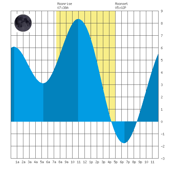 Point San Bruno tide chart for Sunday, January 2, 2022