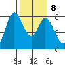 Point San Bruno tide chart for Saturday, January 8, 2022