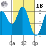 Point San Bruno tide chart for Wednesday, February 16, 2022