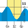 Point San Bruno tide chart for Friday, March 11, 2022