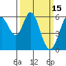Point San Bruno tide chart for Tuesday, March 15, 2022