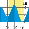 Point San Bruno tide chart for Wednesday, March 16, 2022
