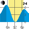 Point San Bruno tide chart for Thursday, March 24, 2022