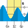 Point San Bruno tide chart for Sunday, March 6, 2022