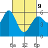 Point San Bruno tide chart for Wednesday, March 9, 2022