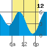 Point San Bruno tide chart for Tuesday, April 12, 2022