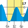 Point San Bruno tide chart for Sunday, April 17, 2022