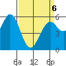 Point San Bruno tide chart for Wednesday, April 6, 2022