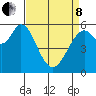 Point San Bruno tide chart for Friday, April 8, 2022
