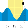 Point San Bruno tide chart for Saturday, April 9, 2022