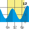 Point San Bruno tide chart for Thursday, May 12, 2022