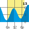 Point San Bruno tide chart for Friday, May 13, 2022