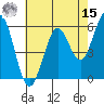 Point San Bruno tide chart for Sunday, May 15, 2022