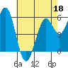 Point San Bruno tide chart for Wednesday, May 18, 2022