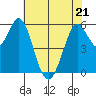 Point San Bruno tide chart for Saturday, May 21, 2022
