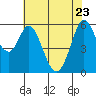 Point San Bruno tide chart for Monday, May 23, 2022