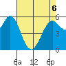 Point San Bruno tide chart for Friday, May 6, 2022