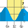 Point San Bruno tide chart for Saturday, May 7, 2022