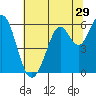 Point San Bruno tide chart for Wednesday, June 29, 2022