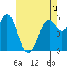 Point San Bruno tide chart for Friday, June 3, 2022