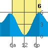 Point San Bruno tide chart for Monday, June 6, 2022