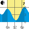 Point San Bruno tide chart for Tuesday, June 7, 2022