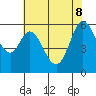 Point San Bruno tide chart for Wednesday, June 8, 2022