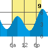 Point San Bruno tide chart for Thursday, June 9, 2022