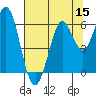 Point San Bruno tide chart for Friday, July 15, 2022