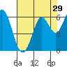 Point San Bruno tide chart for Friday, July 29, 2022