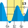 Point San Bruno tide chart for Saturday, August 13, 2022