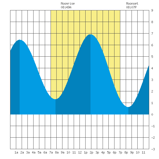Point San Bruno tide chart for Tuesday, September 27, 2022