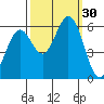 Point San Bruno tide chart for Friday, September 30, 2022